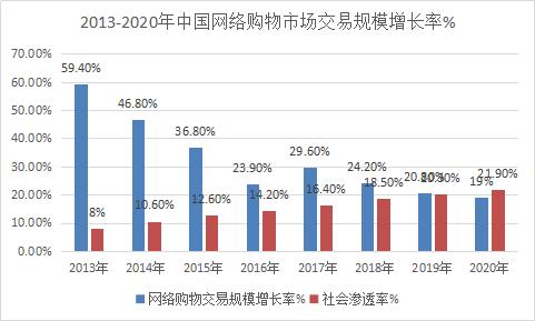 2018年中国网络购物发展趋势及行业调研现状分析_灵核网-国内外行业市
